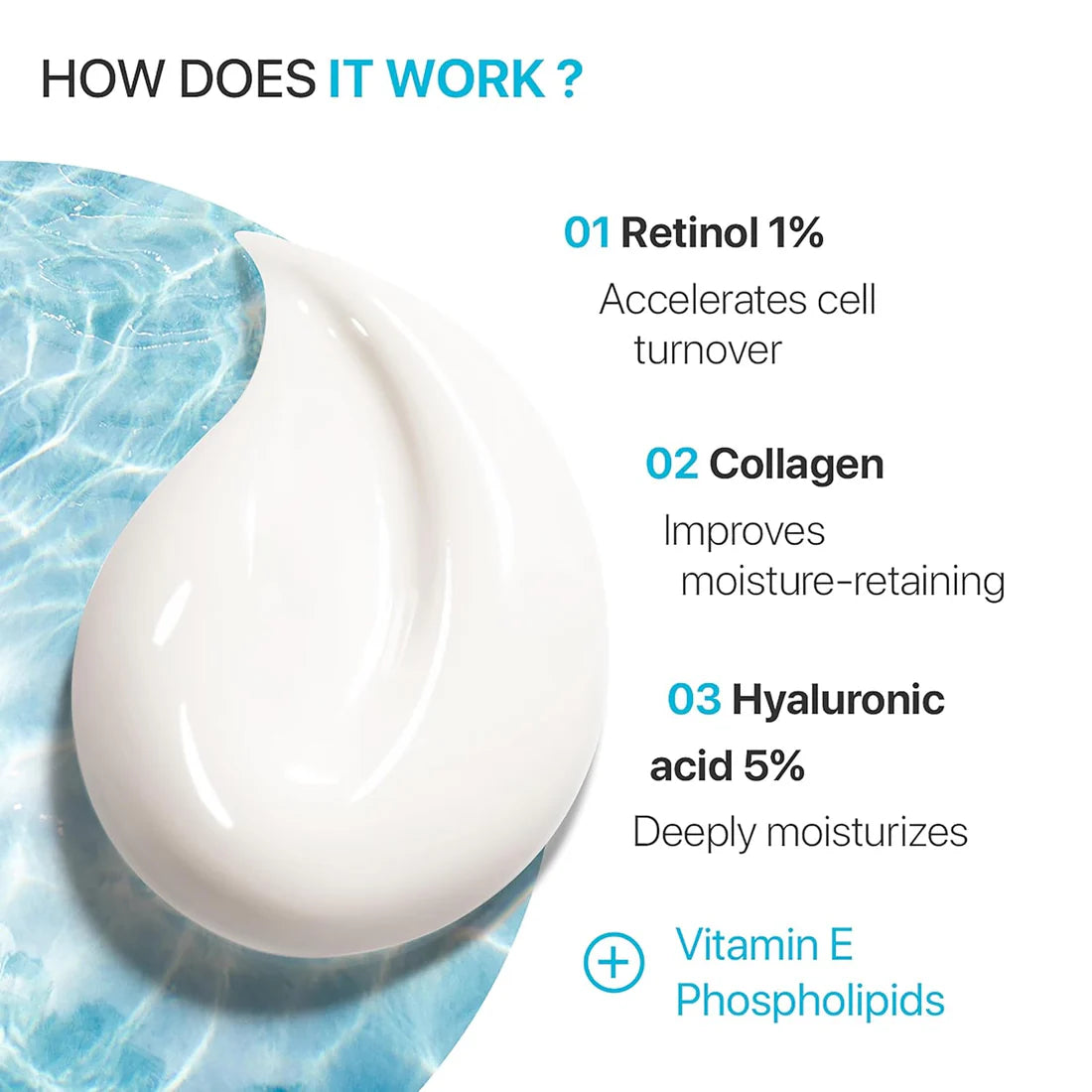 RETINOL & COLLAGEN Moisturizer Face Cream - Day & Night Anti-Aging Skin Care with 5% Hyaluronic Acid