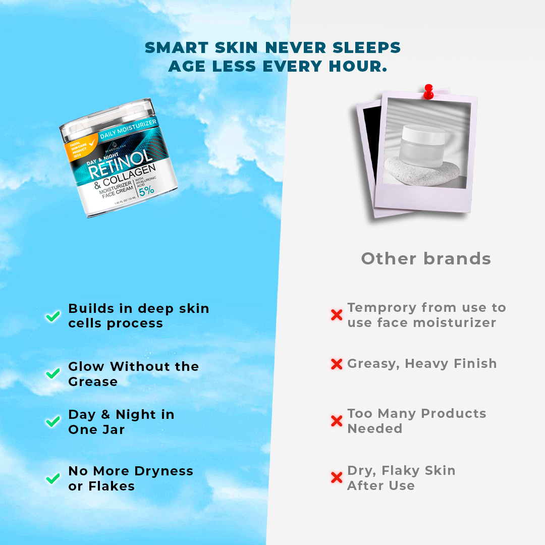 RETINOL & COLLAGEN Moisturizer Face Cream - Day & Night Anti-Aging Skin Care with 5% Hyaluronic Acid